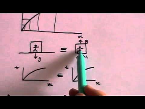 Curved (Warped) Spacetime