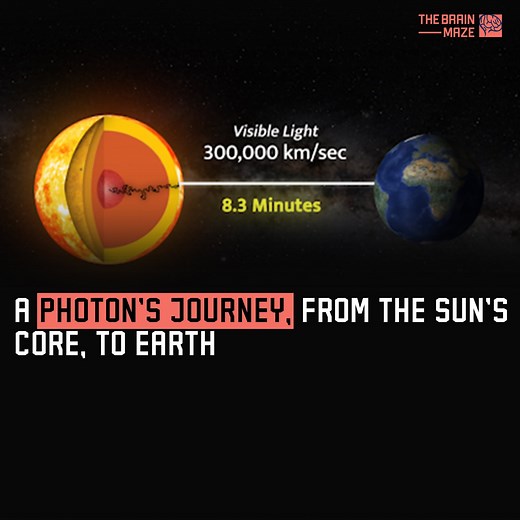 This animation explains the incredible journey of a photon, from its birth in the Sun's core to its eventual arrival on Earth as visible light. | The Brain Maze