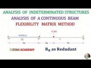 Flexibility Matrix Method - Analysis of a Beam, Reaction at B as redundant