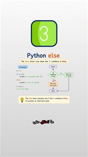 IF conditions in PYTHON