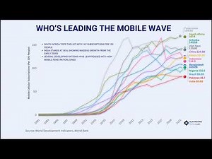 Who's Leading The Mobile Wave