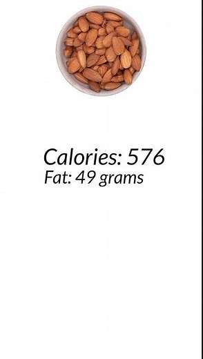 What are the nutritional values for 100 grams of almonds?#Calories#HealthyEating#NutritionFacts