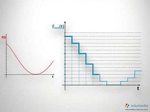 Conversion analogique numérique