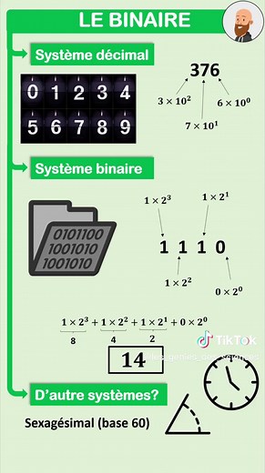 Le binaire #lesgeniesdessciences #bac #binaire #maths #systemebinaire