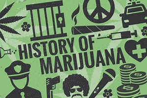 History of Marijuana: Origins and Legalization