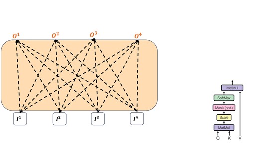 【金融科技工具箱4】深度学习与大语言模型：4.12 Transformer解码器：掩码自注意力