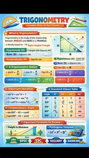 Trigonometry Basics | Sine, Cosine, Tangent & Formulas Explained