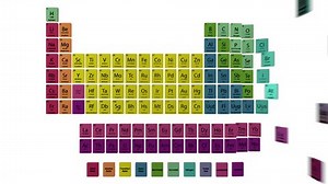 Periodic Table Chemical Elements Out Animation Stock Footage Video (100% Royalty-free) 1017239752 | Shutterstock
