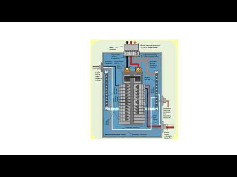 Electrial Service Panel - Full Wiring Layout