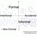 Introduction to Informal Learning