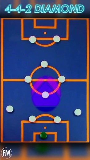 The 4-4-2 Diamond Formation Explained! | #shorts