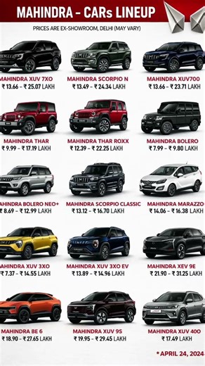 💸 Mahindra All Models Price List 2026 | Budget to Premium Cars