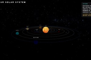 The Solar System