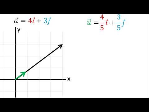Unit vector with the same direction as a given vector | Example 1