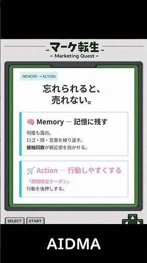 AIDMA（アイドマ）とは | 1分で使えるマーケティング知識