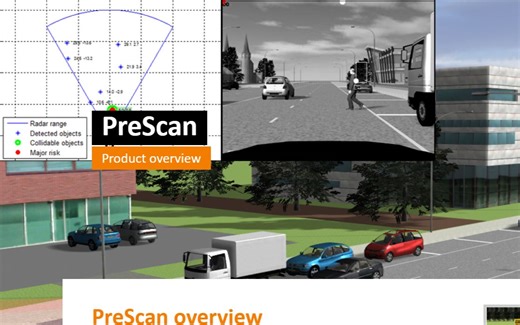 PreScan仿真从入门到精通第三课PreScan适用的坐标系介绍