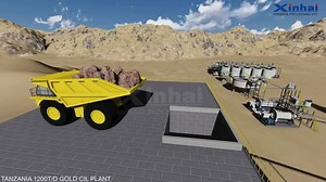 409K views · 1K shares | From minerals processing test, mine design, equipment manufacturing, installation commissioning to workers training, We offer the whole set of processing machine .from crushing, screening, grinding, classifying to dewatering. | Xinhai Mining Machinery Co.,Ltd | Facebook