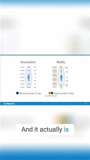 Beam Hardening Recognizing Artifacts & Their Impact