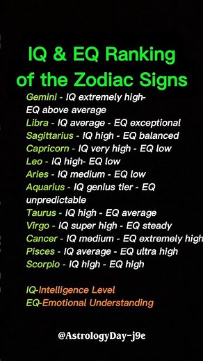IQ & EQ Ranking of Zodiac Sign Explained #zodiac #zodiacsigns #astrology #horoscope #tarot