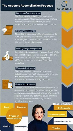 The Account Reconciliation Process #AccountReconciliation #FinancialManagement #BusinessTips