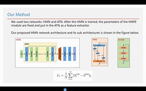 【ICIP2020】单图像超分辨率重构｜武汉大学