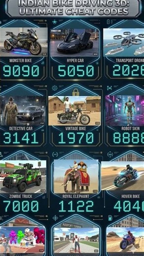 Indian Bike Driving 3D: New Update! 😱 Top 10 Secret Cheat Codes 2026