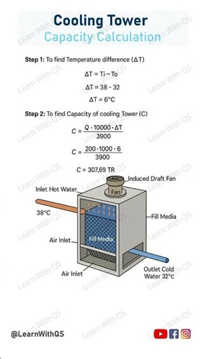 Cooling tower capacity calculation made simple! 💧🔥 Learn easy formula steps 👷‍♂️ #LearnWithQS #HVAC