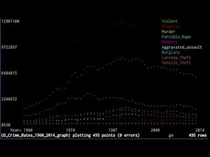 VisiData demo 2: Graphs