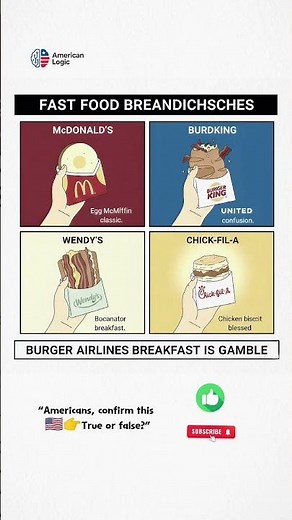 Americans 🇺🇸 Ranking Fast Food Breakfasts 😂 | McDonald's vs BK vs Wendy's vs Chick-fil-A
