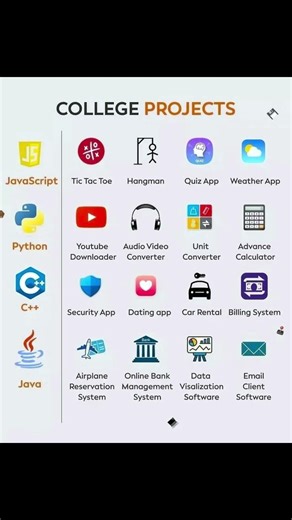 Final Year Project? Ye Languages Best Hain 🔥🎓