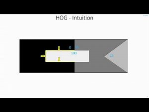 C33 | Hog Intuition | Histogram of Oriented Gradients | Computer Vision | Object Detection | EvODN