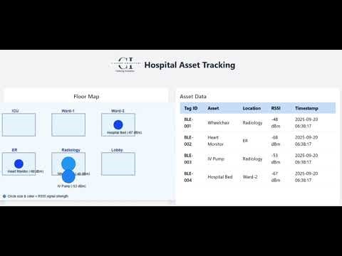 Hospital Asset Tracking System -Clouemb Innovations