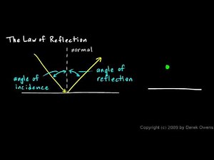 Physics 11.1.1b - The Law of Reflection