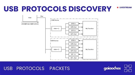 USB Protocols  Discovery