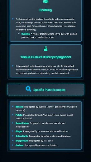 Vegetative Propagation: Natural and Artificial Methods