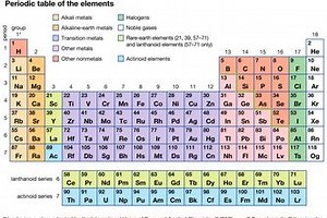 Periodic_Table
