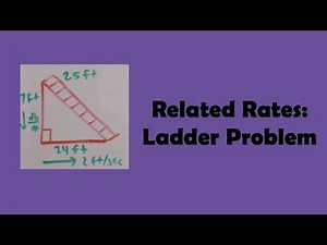 Related Rates: Ladder Problem