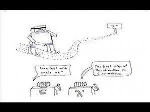 Ch2 a one Dimensional Minimization 4