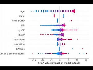 Getting SHAP Values | Use of Waterfall & Beeswarm Plots | Linear Regression & GAM Models in Python