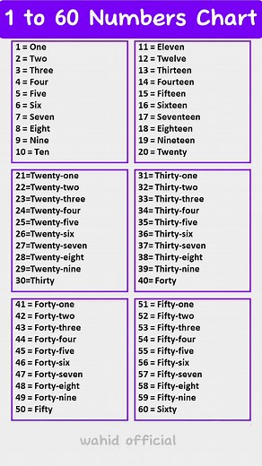 1 to 60 Numbers Chart #englishnumbers #numberschart #englishnumberschart #wahidofficial02 #englishlanguage #englishteacher #unitedstates #LearnOnTikTok #learnenglish #DailyRoutine #fyppppppppppppppppppppppp #unitedstatesofamerica🇺🇸