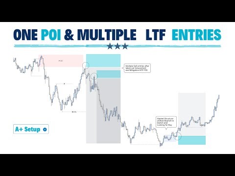 This POI Gave Me Multiple Perfect Entries | A+ Trade Setups | 2026 ✅
