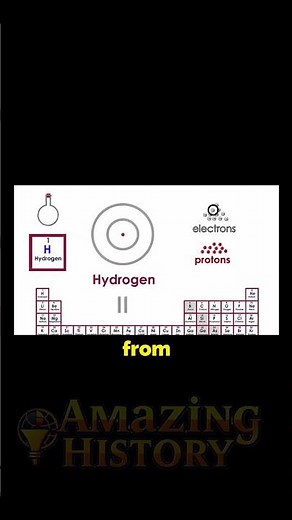 How Tiny Particles Explain Everything #atoms #chemistry #science