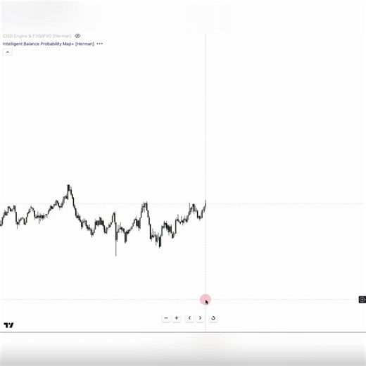Trading became easier when I stopped trying to predict every candle.My model is SIMPLE:What side does Intelligent Balance show as more probable?Is price giving me confirmation toward that side?That’s it.If Intelligent Balance shows LONGS, I only hunt longs.If it shows SHORTS, I only hunt shorts.No confirmation toward that side?No trade.Clean sweep, iFVG, CISD or MSS toward the more probable side?Now I’m interested.The indicator gives me direction (80% in this example)Price action gives me confir