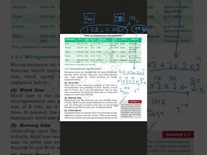 Microprocessor Specifications