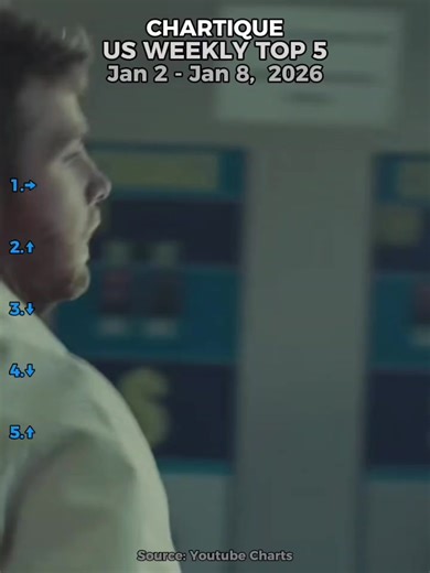 Weekly ranking of the most popular songs on YouTube US. #YouTubeCharts #USCharts #WeeklyCharts #TopSongs #Chartique