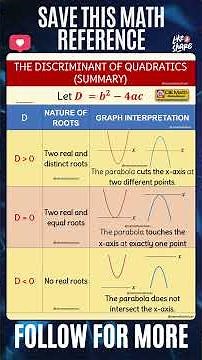 All Discriminant Cases Explained | Quadratic Solution Types with Graphs | Two, One, or No Real Roots