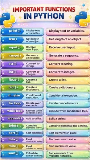 most uses python function #python #dataanlysis #machinelearning #datascience