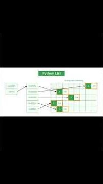 Day 57/75: NumPy - The Math Engine Behind ALL ML 🚀#NumPy #Python #MachineLearning #75hardchallenge