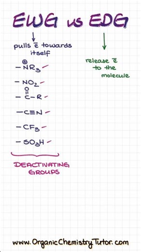 Deactivating vs Activating Groups - Which One Wins #chemistryclass #organicchemistry #shorts