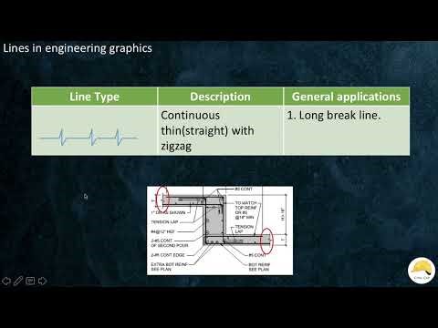 Types Of lines In Engineering Graphics # Engineering Class Malayalam